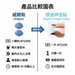 威而鋼 Viagra口溶膜30mg加強版新一代口溶閃充科技(1盒5片):圖片 3